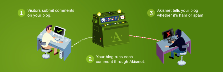 Akismet – Anti-Spam Plugin